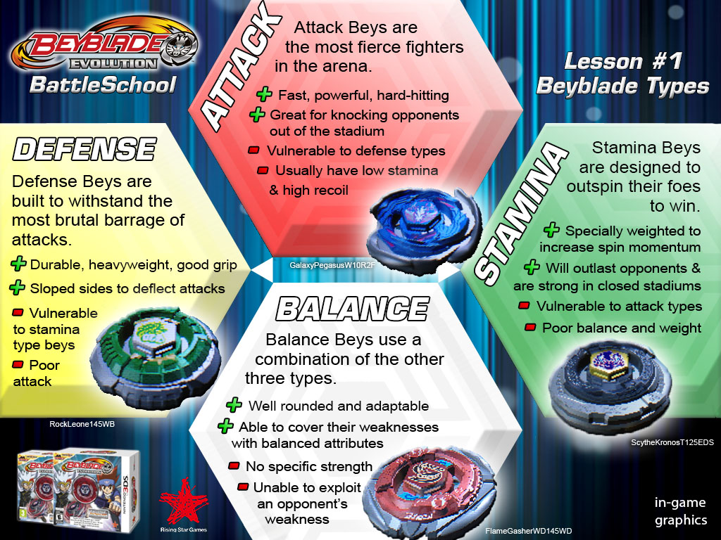beyblade attack type